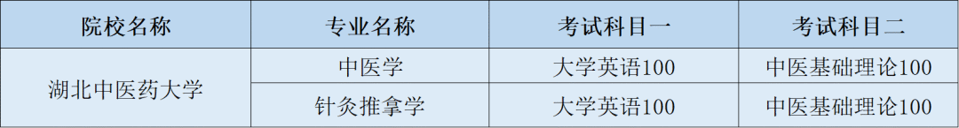 湖北专升本院校湖北中医药大学介绍