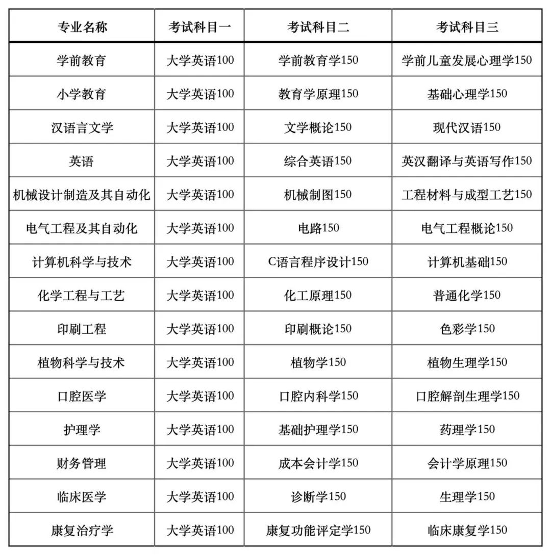 湖北专升本公办院校荆楚理工学院2024年专升本招生情况