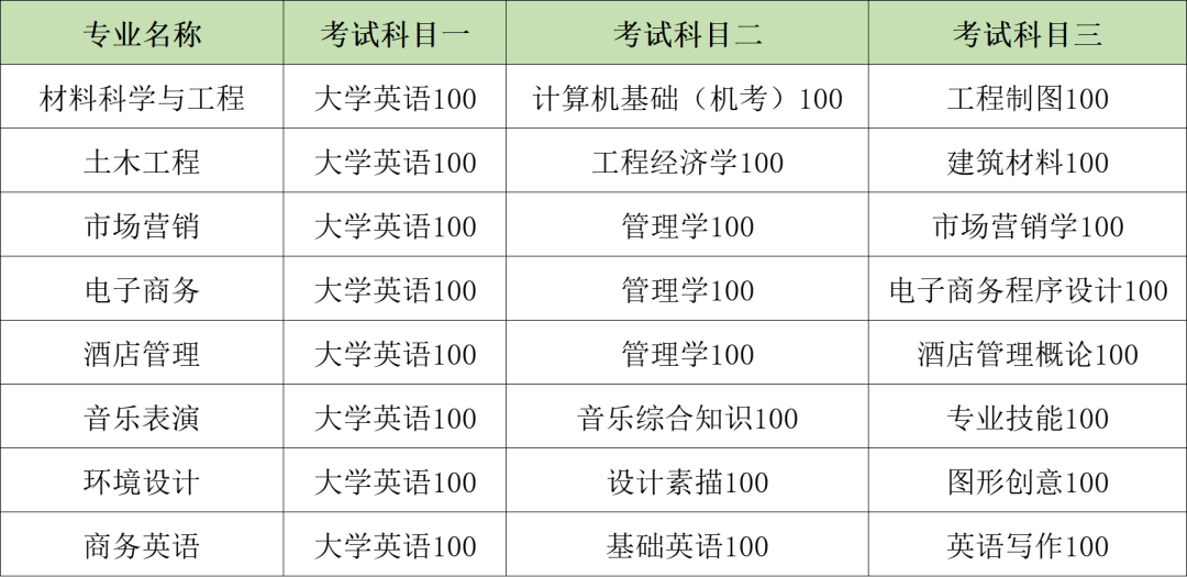 2024年湖北第二师范学院专升本招生情况