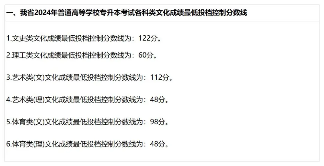 20​24年全国各省份专升本最低分数线汇总