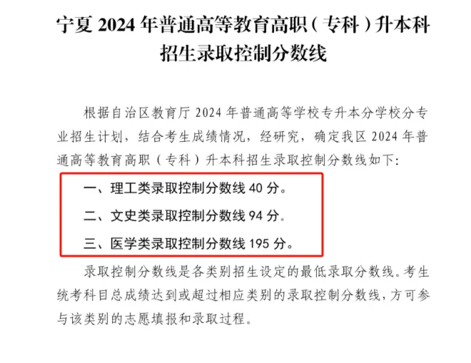 20​24年全国各省份专升本最低分数线汇总