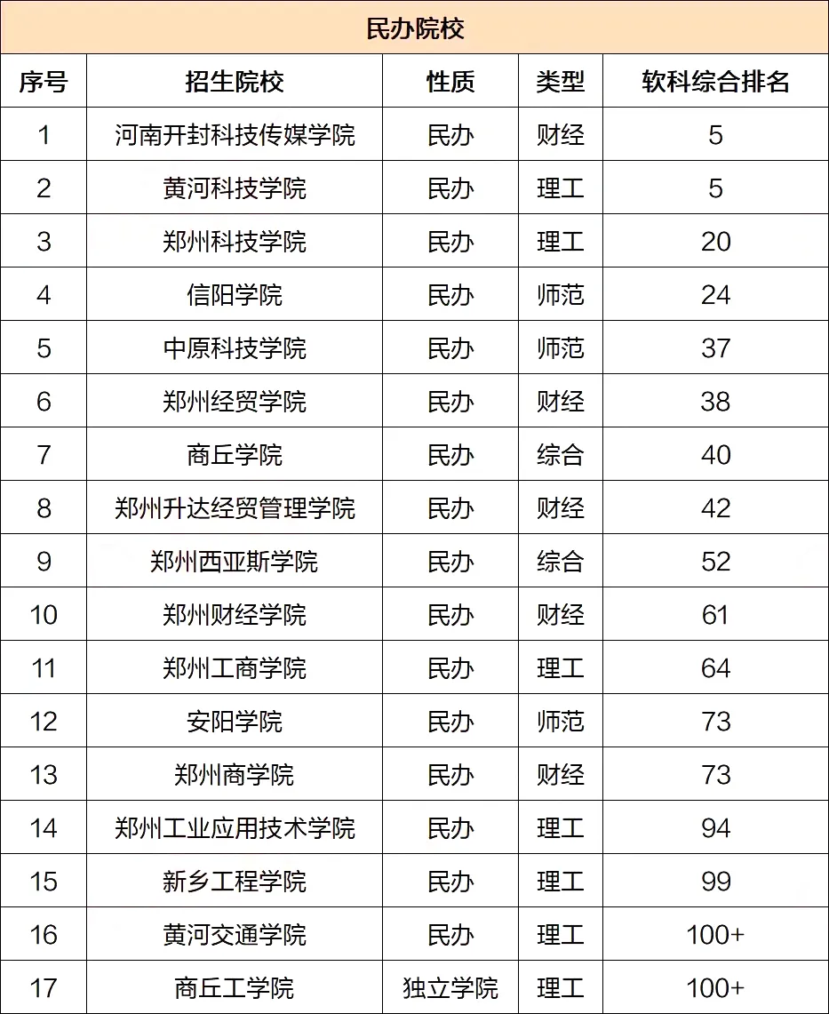 2024年河南专升本招生院校综合实力排名