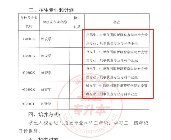 新疆警察学院专升本2022-2024年招生录取分析