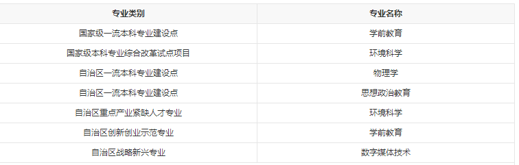 喀什大学专升本2022-2024年招生录取分析