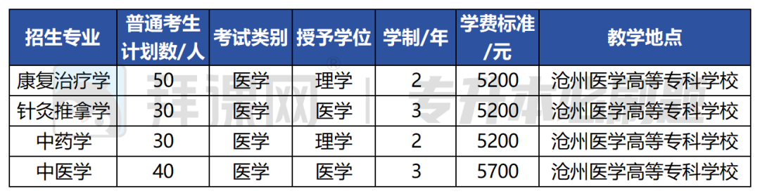 2024年华北理工大学专升本院校介绍（内含招生计划、学费、校园环境）