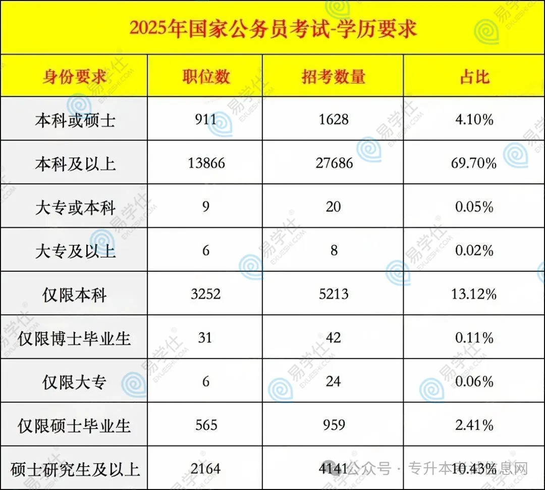 专升本报国考，是不是越来越难了？