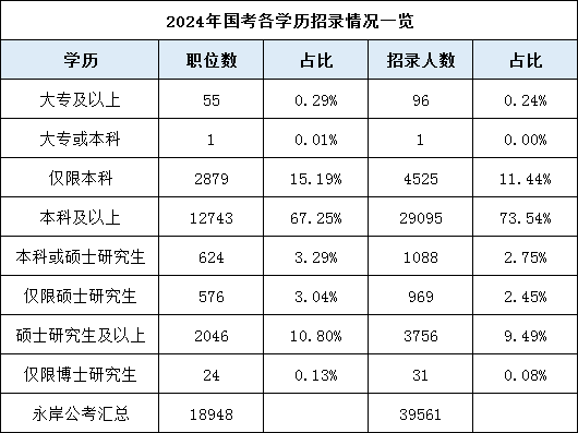 专升本报国考，是不是越来越难了？