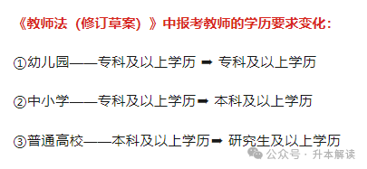 专升本报国考，是不是越来越难了？