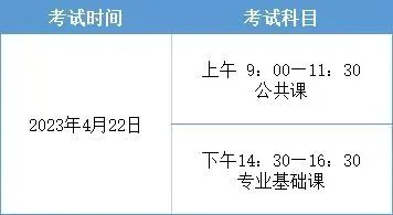 2025年内蒙古专升本备考信息汇总