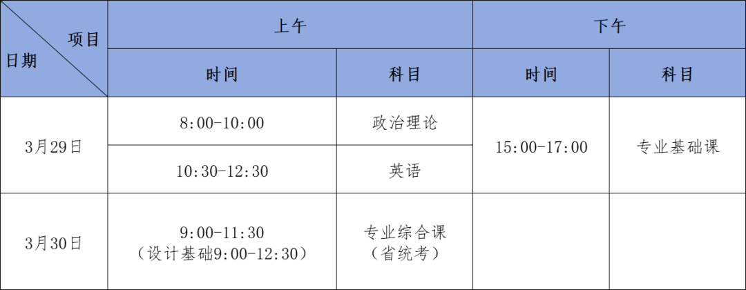 广东东软学院2025年普通专升本招生简章