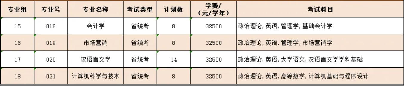 2025年广东外语外贸大学南国商学院专升本各专业招生计划