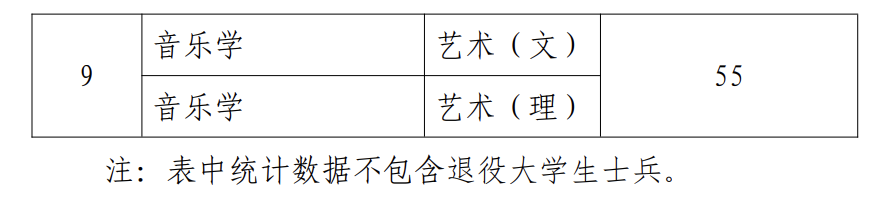 2025年安顺学院专升本专业课考试成绩合格分数线