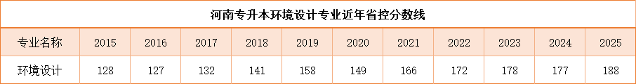 河南专升本工业设计专业的考试内容是哪些？