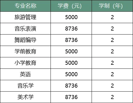 太原师范学院专升本历年招生分数线及招生计划