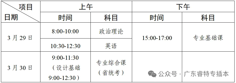 2026年广东专升本流程梳理、报名考试时间、注意事项