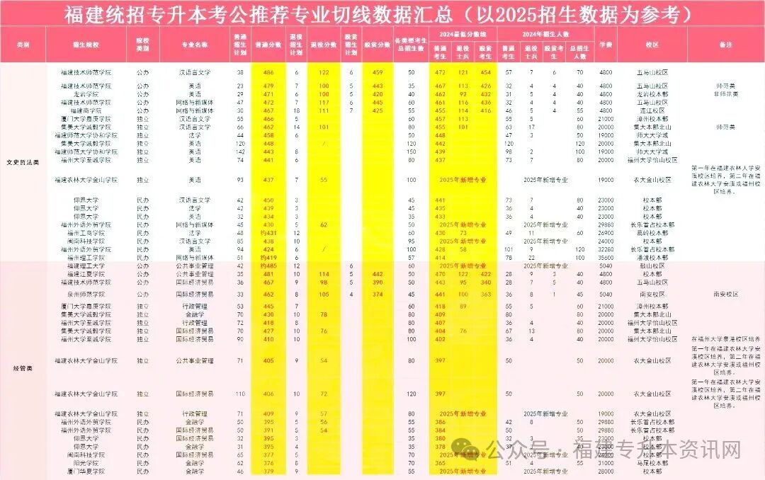 2026年福建专升本，想考公务员该选什么专业？