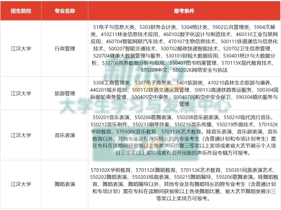 2026年湖北专升本院校江汉大学介绍