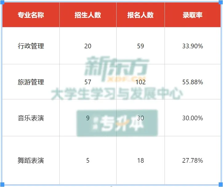 2026年湖北专升本院校江汉大学介绍
