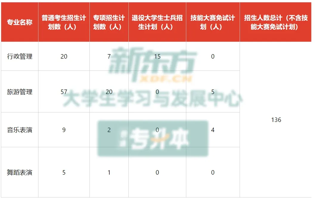 2026年湖北专升本院校江汉大学介绍