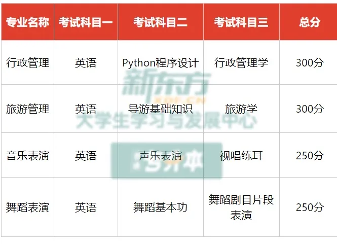 2026年湖北专升本院校江汉大学介绍