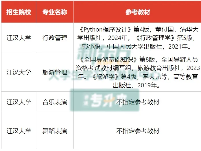 2026年湖北专升本院校江汉大学介绍