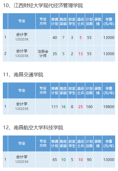 2025年江西专升本有哪些院校招收会计学专业？